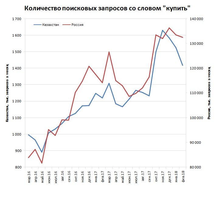 Топ Интернет Магазинов Казахстана