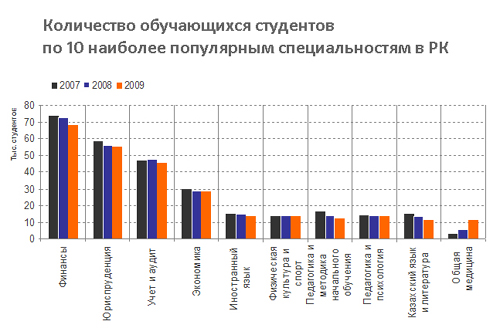 специальности