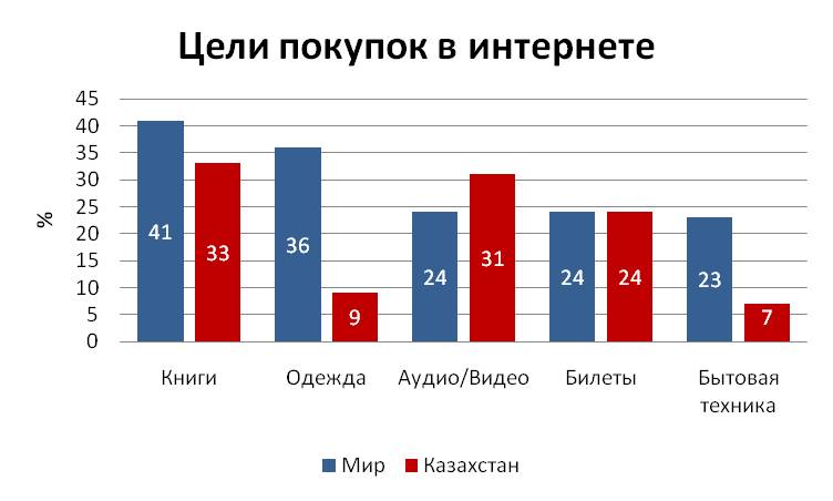 Интернет в казахстане