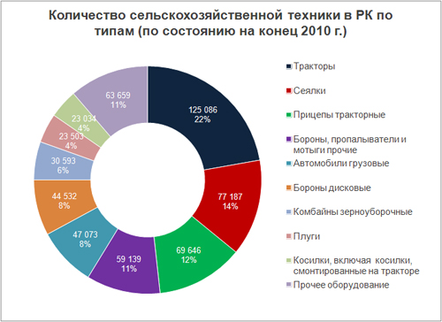 Сколько хозяйств. Мировой рынок сельхозтехники. Структура рынка сельскохозяйственной техники. Рынок сельхозтехники 2020. Мировой рынок сельхозмашин.