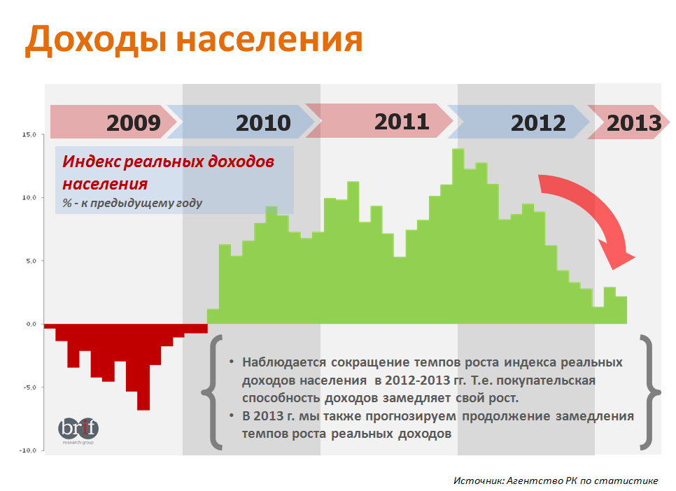 Выравнивание доходов населения