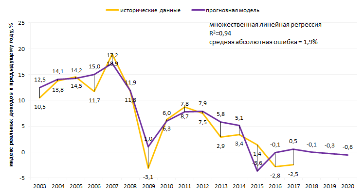 Новости с украины когда закончится прогнозы. Кризис 2008 и 2020. Экономический кризис в России 2020. Кризис 2020 график. Диаграмма кризиса 2020.