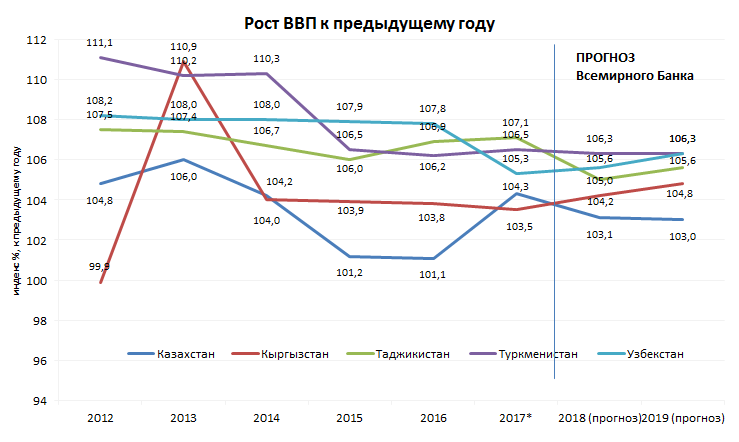 Азия перспективы развития. Экономического роста в центральной Азии. Перспективы центральной Азии. Перспективы развития Азии. Перспективы экономического роста Китая?.