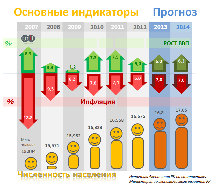 Сопоставление показателей