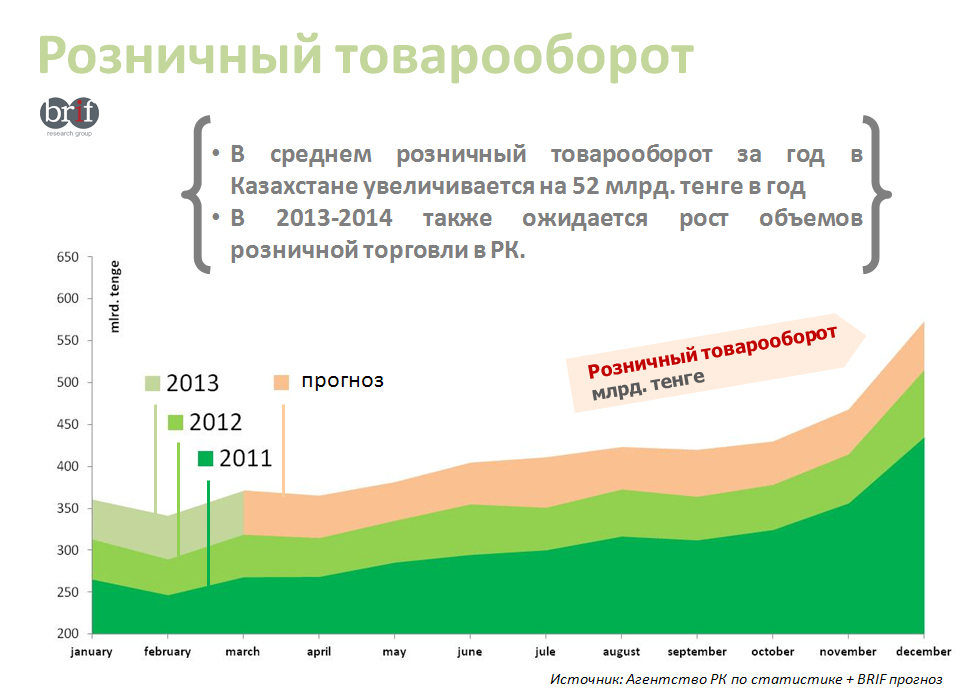 Прогноз казахстан. Прогноз РК.