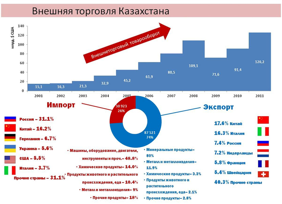 Схема внешней торговли германии