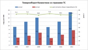 Таможенная статистика картинки